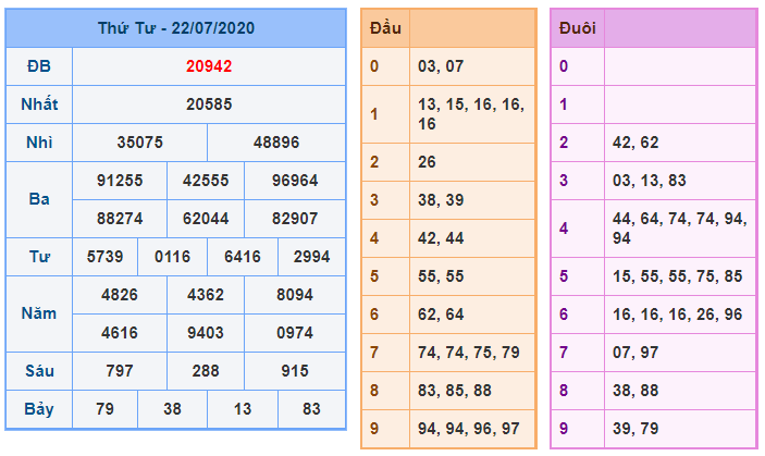 Soi Cầu XSMB 23-7-2020 | Dự đoán kết quả xổ số miền Bắc