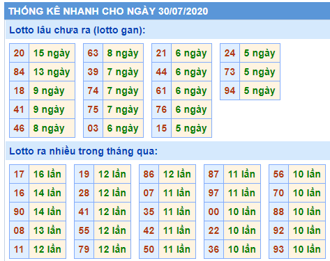 Soi Cầu XSMB 30-7-2020 | Dự đoán kết quả xổ số miền Bắc