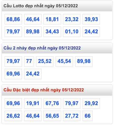 Thống kê lô gan Soi Cầu XSMB 5-12-2022