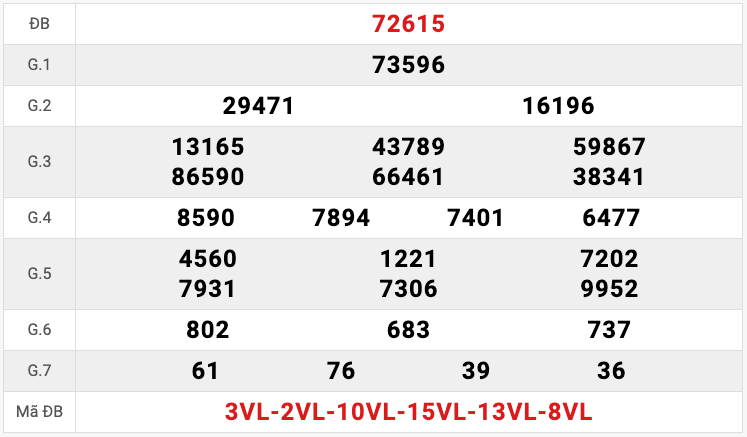 Kết Quả Soi Cầu XSMB 1-8-2023