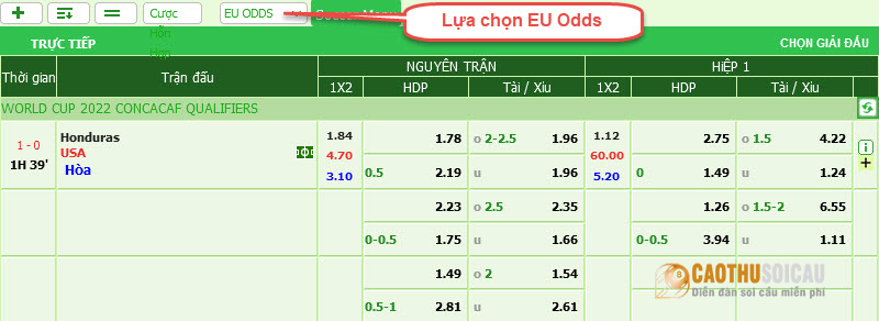 EU Odds: Lựa chọn kèo cược Châu Âu