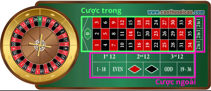 Luật chơi Roulette