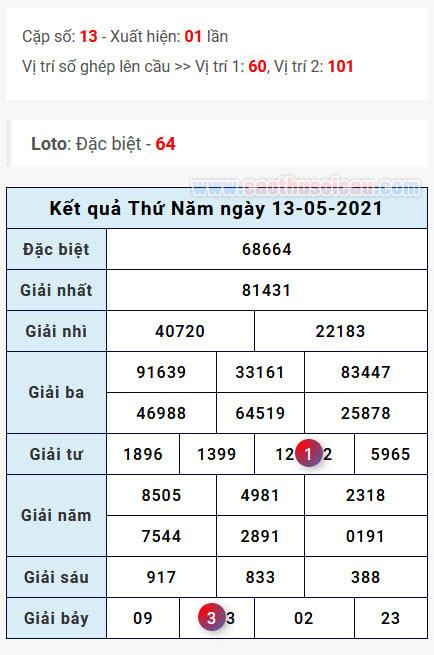 Dàn Đề 36s theo vị trí ghép cầu đánh khung 3 ngày