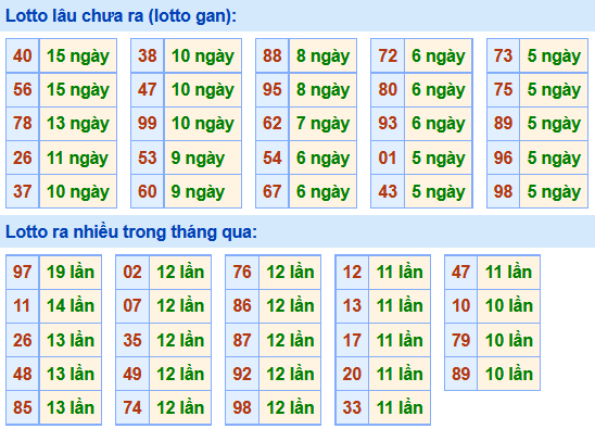 Soi Cầu XSMB 1-1-2021 | Dự đoán kết quả xổ số miền Bắc