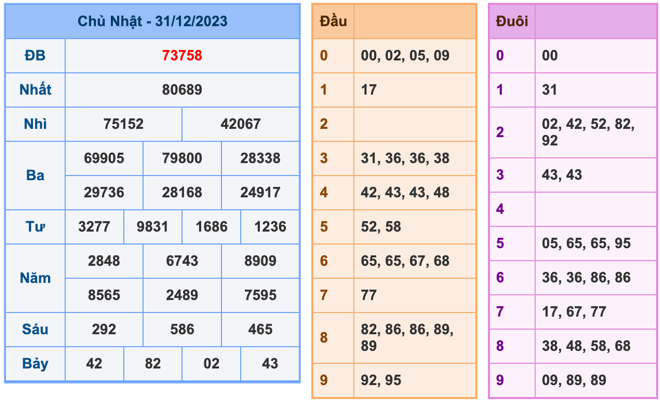 Kết Quả Soi Cầu XSMB 1-1-2024