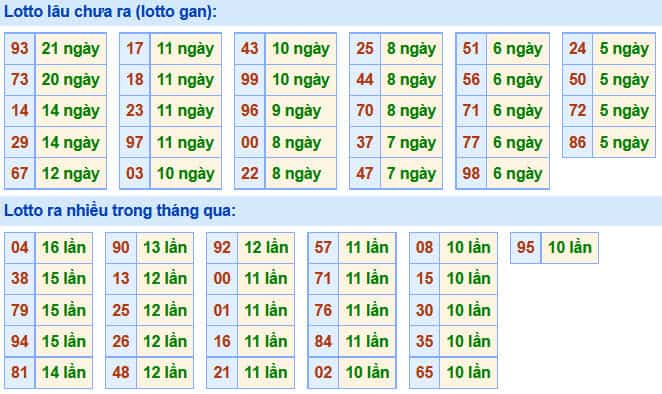 Soi Cầu XSMB 1-11-2020 | Dự đoán kết quả xổ số miền Bắc