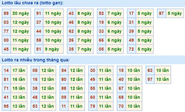 Soi Cầu XSMB 1-2-2021 | Dự đoán kết quả xổ số miền Bắc