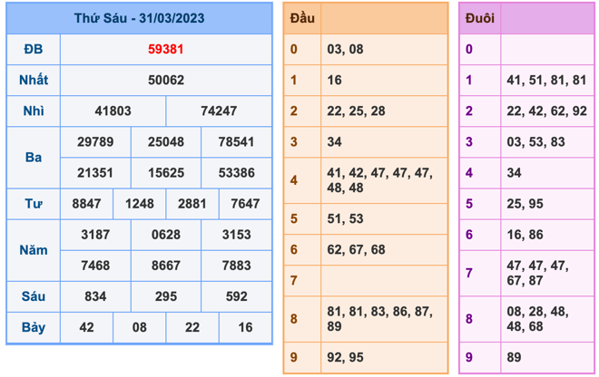 Kết Quả Soi Cầu XSMB 1-4-2023