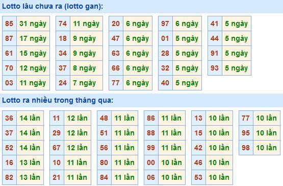 Soi Cầu XSMB 1-5-2021 | Dự đoán kết quả xổ số miền Bắc