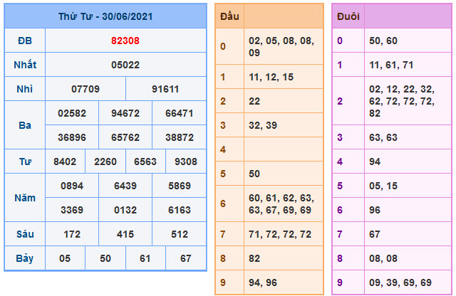 Soi Cầu XSMB 1-7-2021