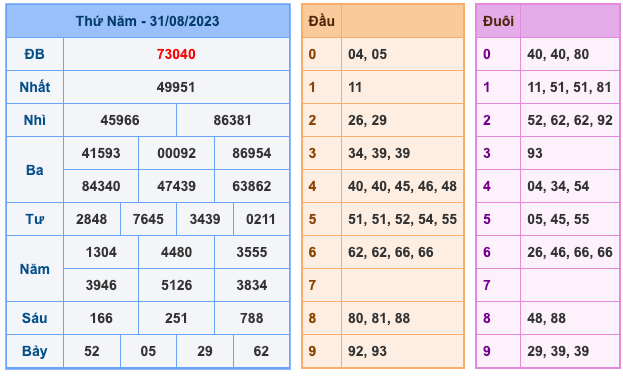 Kết Quả Soi Cầu XSMB 1-9-2023