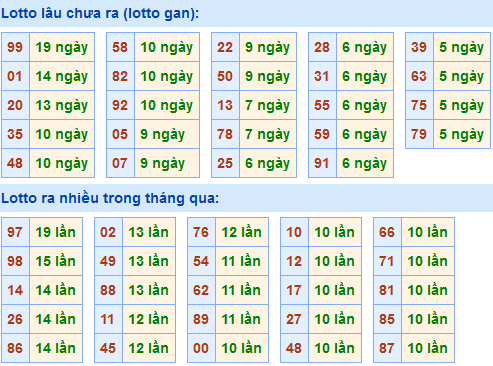 Soi Cầu XSMB 10-1-2021 | Dự đoán kết quả xổ số miền Bắc