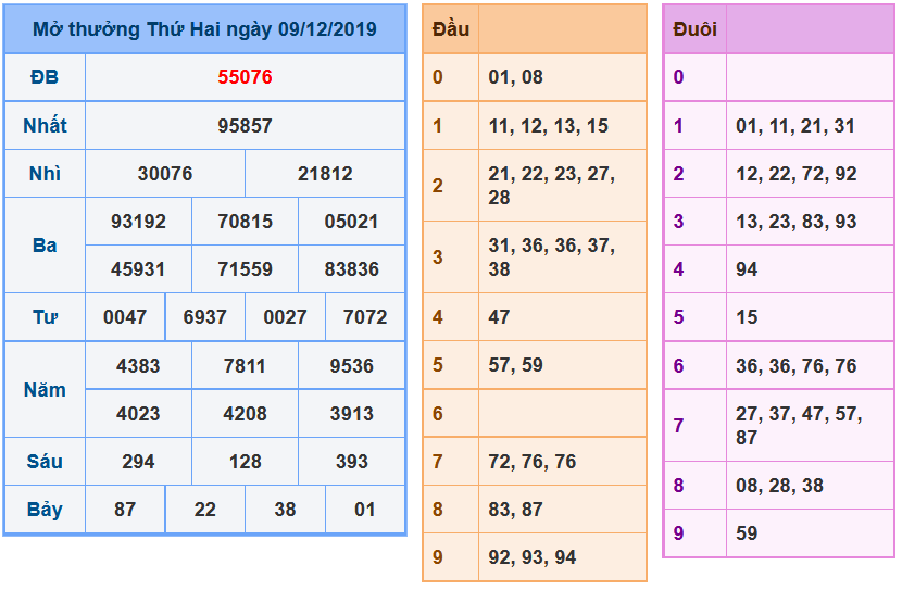 Lưu bản nháp tự động