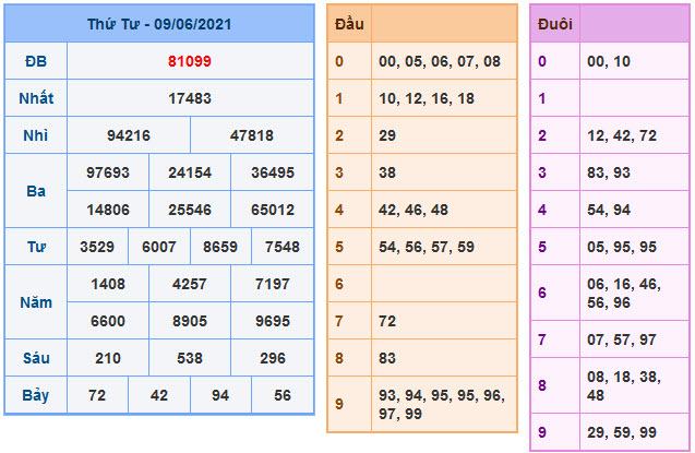 Soi cầu xsmb 10-6-2021