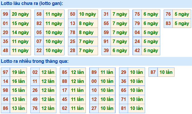 Soi Cầu XSMB 11-1-2021 | Dự đoán kết quả xổ số miền Bắc