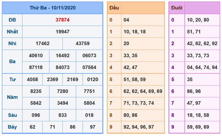 Soi Cầu XSMB 11-11-2020 | Dự đoán kết quả xổ số miền Bắc