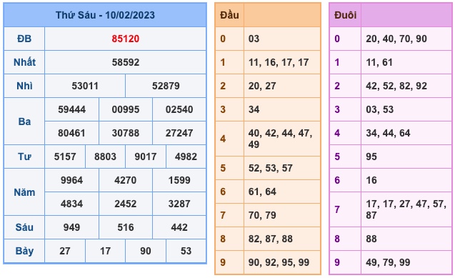 Kết Quả Soi Cầu XSMB 11-2-2023