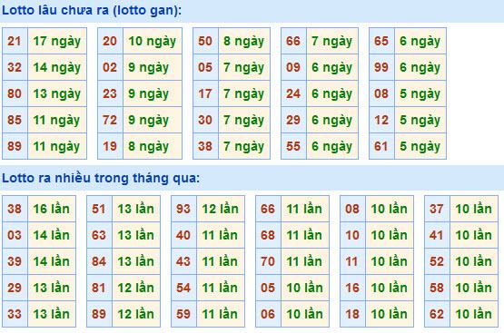 Soi Cầu XSMB 11-4-2021 | Dự đoán kết quả xổ số miền Bắc