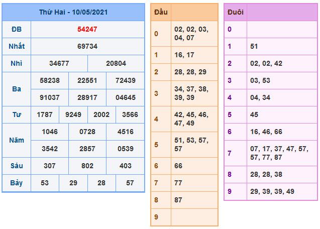 Soi Cầu XSMB 11-5-2021 | Dự đoán kết quả xổ số miền Bắc