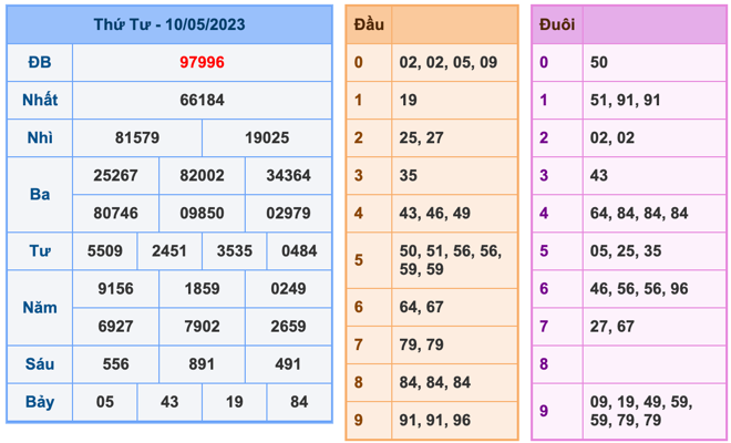 Kết Quả Soi Cầu XSMB 11-5-2023