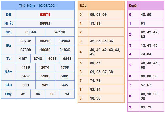 Soi cầu xsmb 11-6-2021