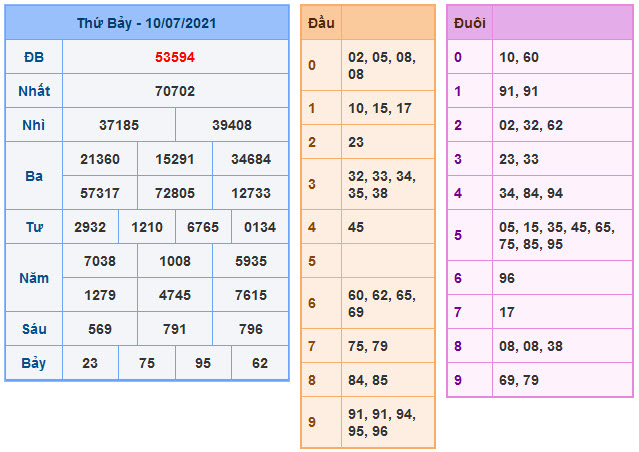 Soi Cầu XSMB 11-7-2021