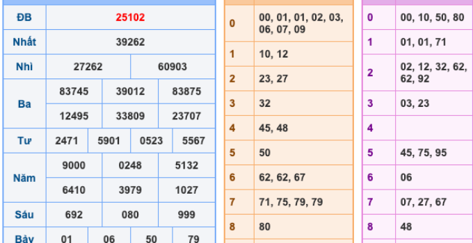 Soi Cầu XSMB 11-8-2023 | Dự Đoán Kết Quả Xổ Số Miền Bắc
