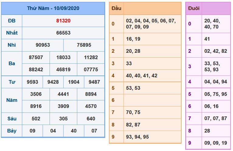 Soi Cầu XSMB 11-9-2020 | Dự đoán kết quả xổ số miền Bắc