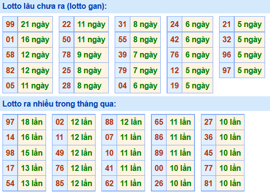 Soi Cầu XSMB 12-1-2021 | Dự đoán kết quả xổ số miền Bắc