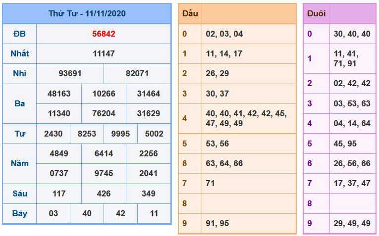 Soi Cầu XSMB 12-11-2020 | Dự đoán kết quả xổ số miền Bắc