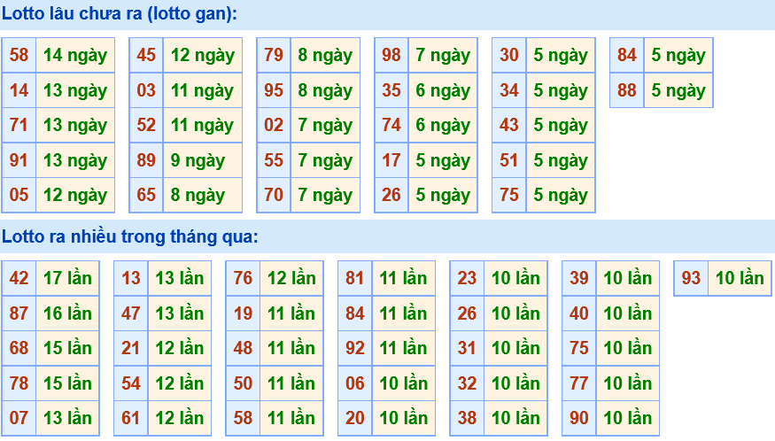 Soi Cầu XSMB 12-12-2019 | Dự đoán kết quả xổ số miền Bắc