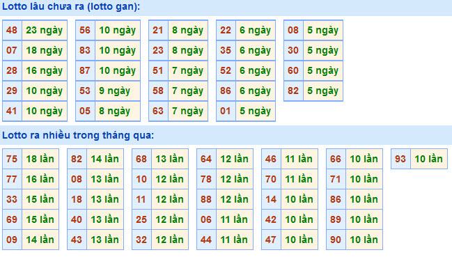 Soi Cầu XSMB 12-3-2021 | Dự đoán kết quả xổ số miền Bắc