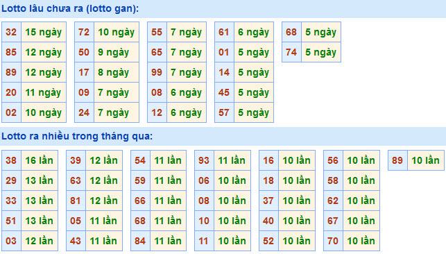 Soi Cầu XSMB 12-4-2021 | Dự đoán kết quả xổ số miền Bắc