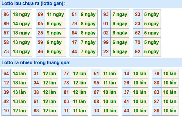 Soi Cầu XSMB 12-6-2020 | Dự đoán kết quả xổ số miền Bắc