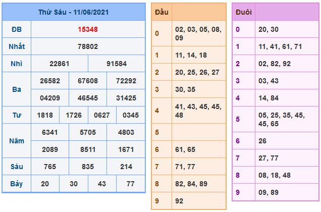 Soi cầu xsmb 12-6-2021