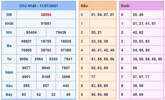 Soi Cầu XSMB 12-7-2021