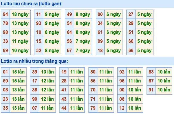 Soi Cầu XSMB 12-8-2020 | Dự đoán kết quả xổ số miền Bắc