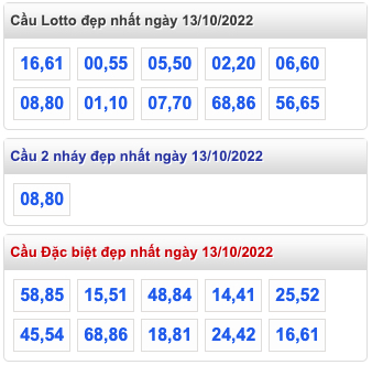 Thống kê lô gan Soi Cầu XSMB 13-10-2022