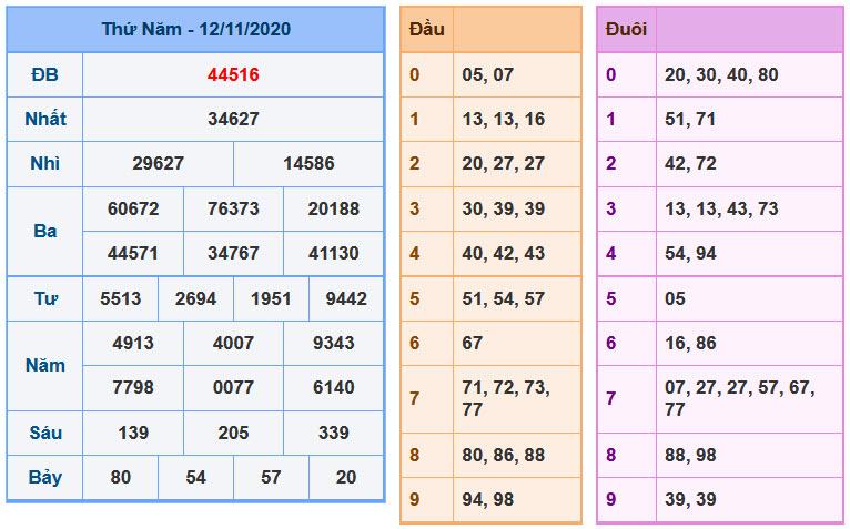 Soi Cầu XSMB 13-11-2020 | Dự đoán kết quả xổ số miền Bắc