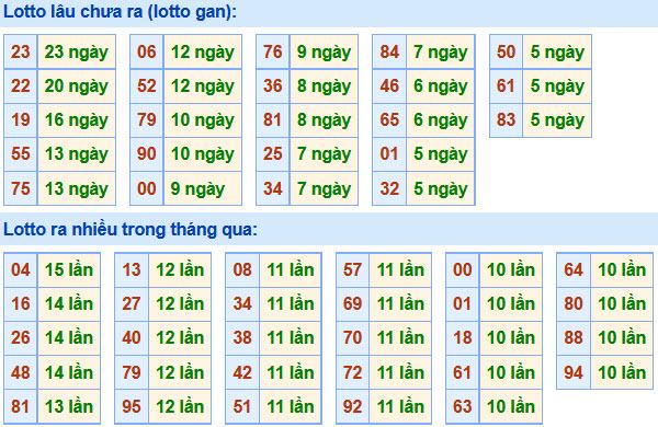 Soi Cầu XSMB 13-11-2020 | Dự đoán kết quả xổ số miền Bắc