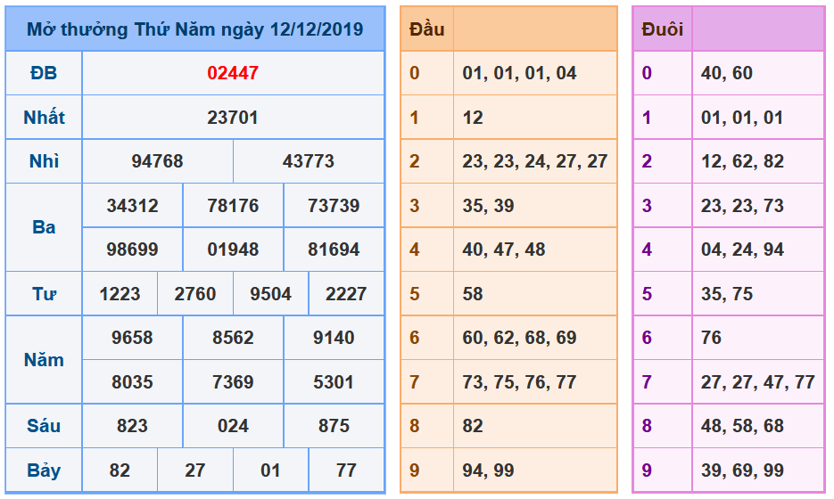 Lưu bản nháp tự động