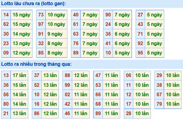 Soi Cầu XSMB 13-5-2021 | Dự đoán kết quả xổ số miền Bắc