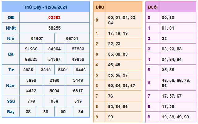 Soi cầu xsmb 13-6-2021