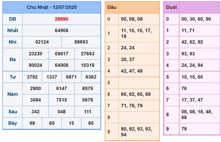 Soi Cầu XSMB 13-7-2020 | Dự đoán kết quả xổ số miền Bắc