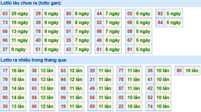 Soi Cầu XSMB 13-7-2020 | Dự đoán kết quả xổ số miền Bắc