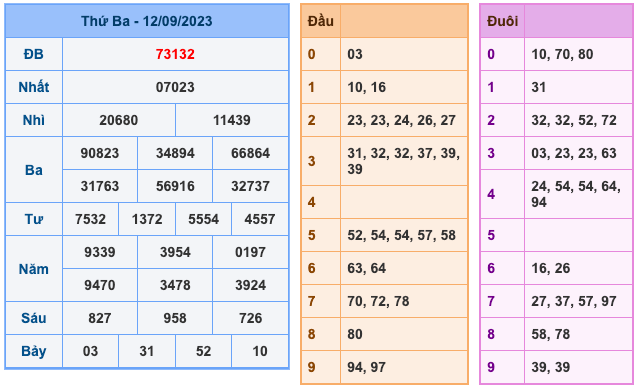 Kết Quả Soi Cầu XSMB 13-9-2023