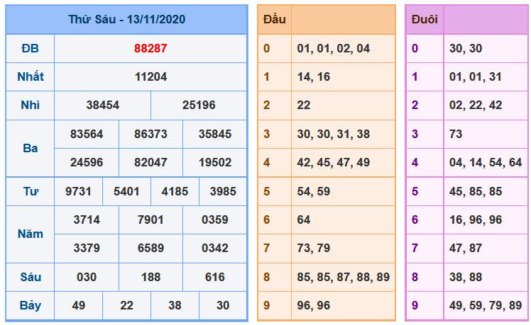 Soi Cầu XSMB 14-11-2020 | Dự đoán kết quả xổ số miền Bắc