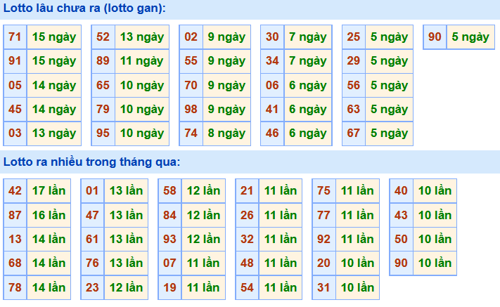 Soi Cầu XSMB 14-12-2019 | Dự đoán kết quả xổ số miền Bắc