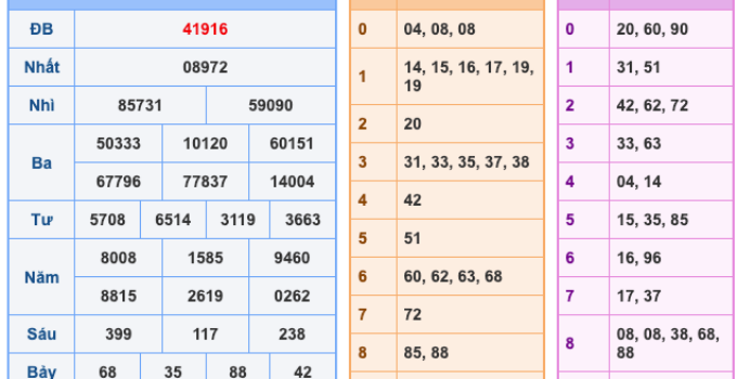 Soi Cầu XSMB 14-2-2023 | Dự Đoán Kết Quả Xổ Số Miền Bắc