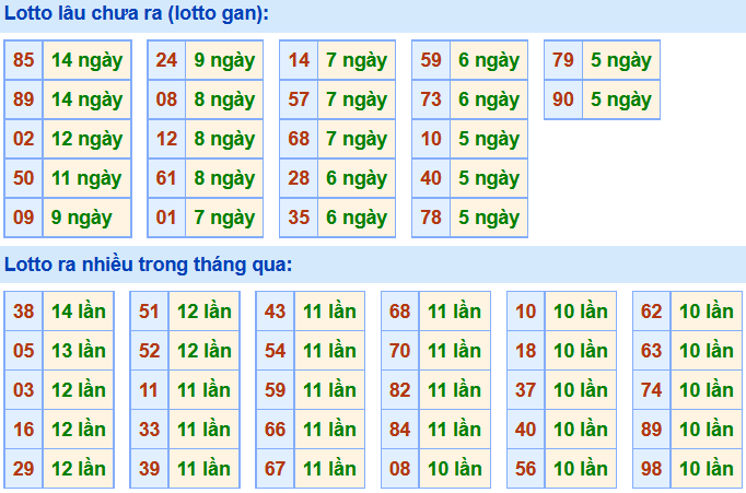 Soi Cầu XSMB 14-4-2021 | Dự đoán kết quả xổ số miền Bắc